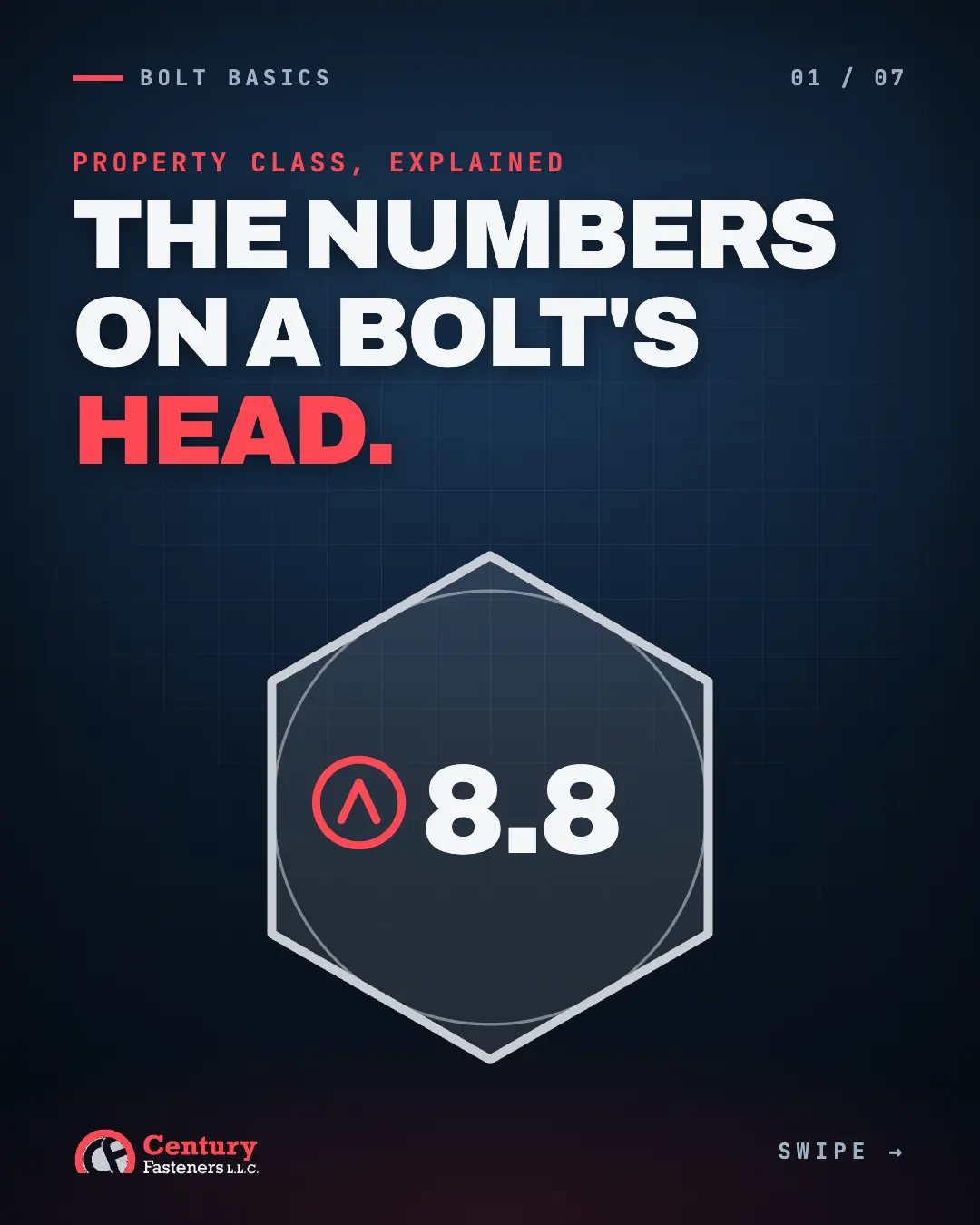 Cover slide: the numbers on a bolt's head, property class explained.