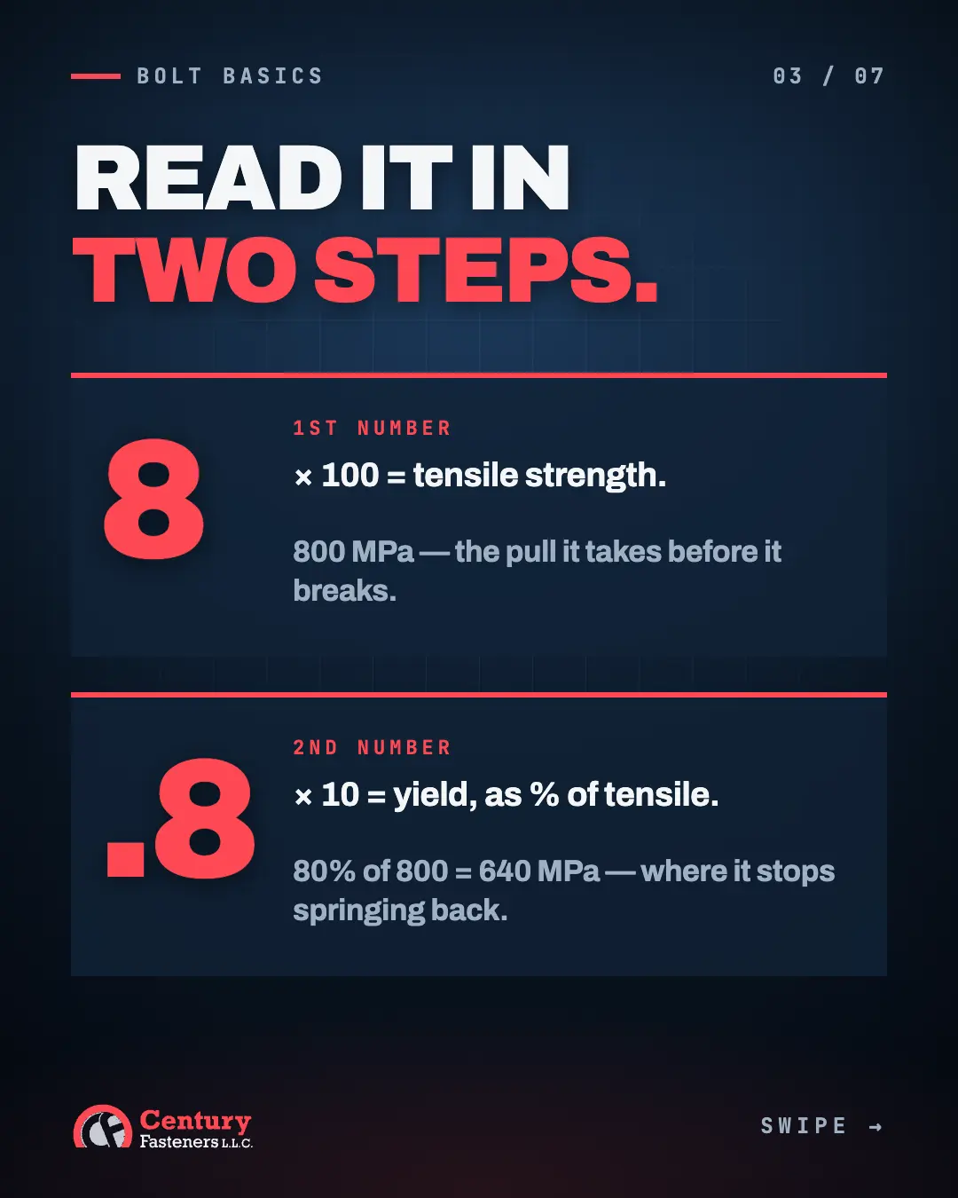Read it in two steps: first number times 100 is tensile, second times 10 is yield percent.