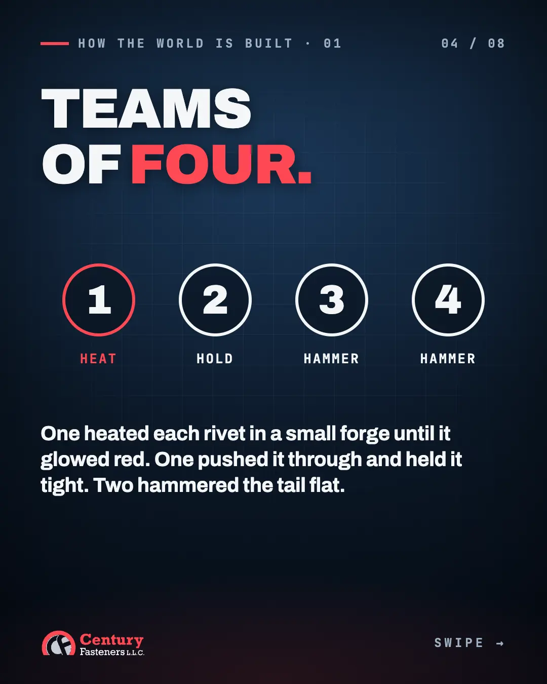 Teams of four, numbered one to four, with their roles.