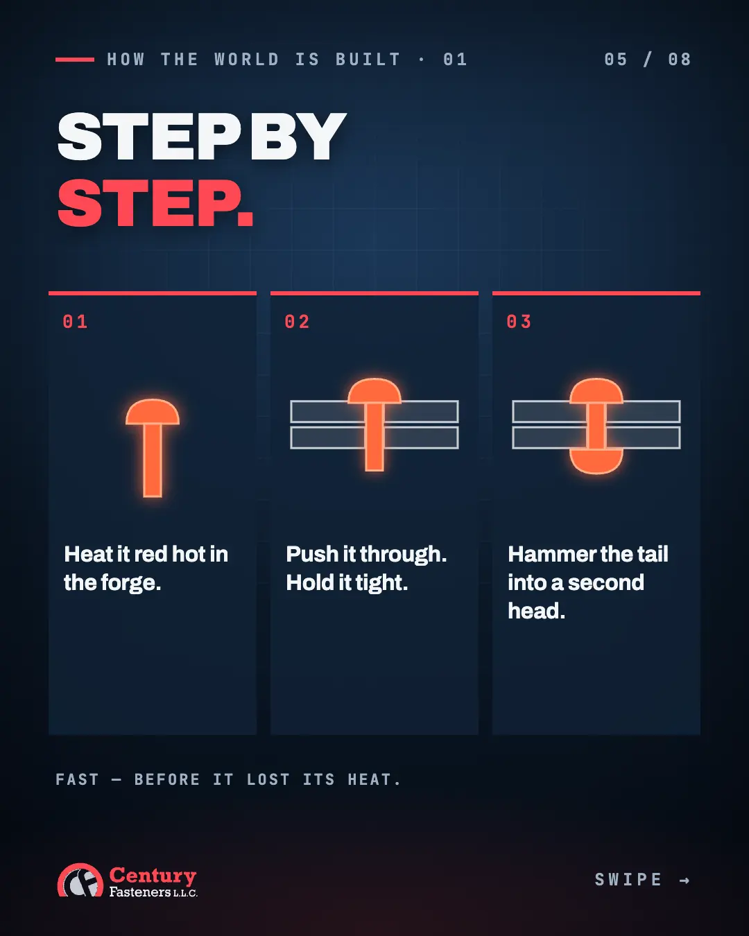 Three steps of fitting a rivet: heat, push through, hammer the tail.